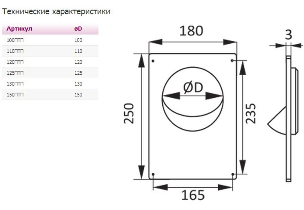 Площадка торцевая ПТП фланец D150 180х250 пластик ERA