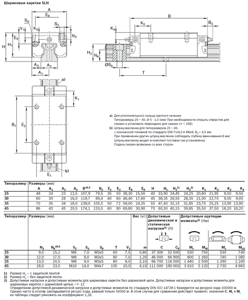 Каретка Rexroth R162421420 (SLH25C1N)