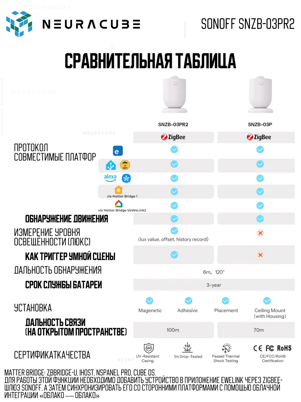 ZigBee Датчик движения со встроенным люксметром SONOFF SNZB-03PR2