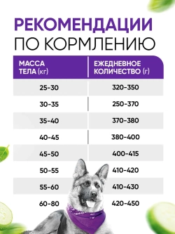 Delicana сухой полнорационный корм для взрослых собак круп пород, индейка с овощами, 18кг