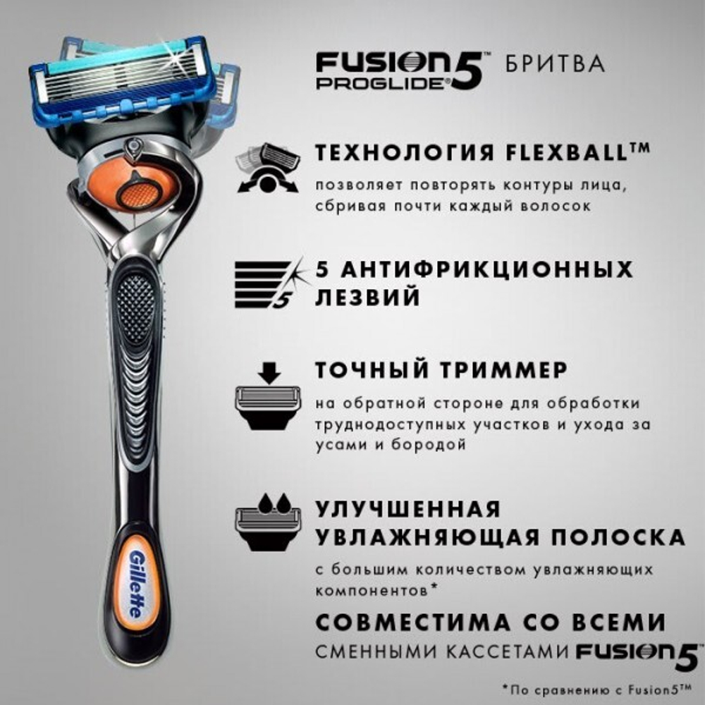 Станок д/бритья "Gillette Fusion 5 PROGLIDE" (2касс)
