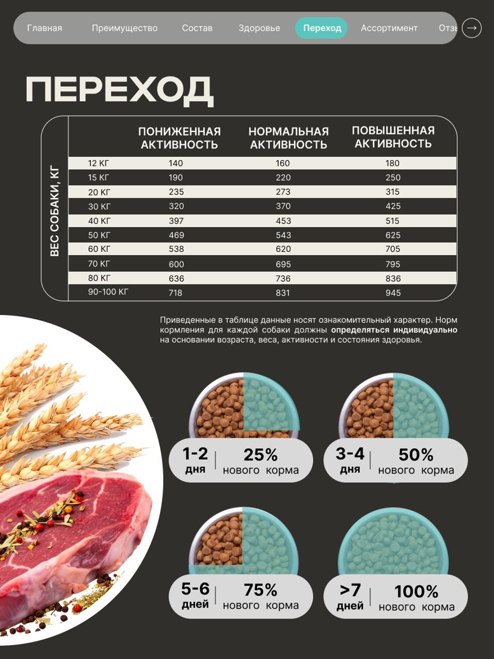 Корм для взрослых собак породы Бордоский дог, с кроликом, 12 кг, QUATTRO