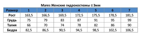Гидрокостюм женский Mares Coral монокостюм 0,5 мм черный/белый