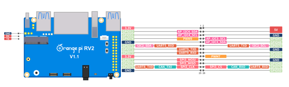 Orange pi RV2 4GB