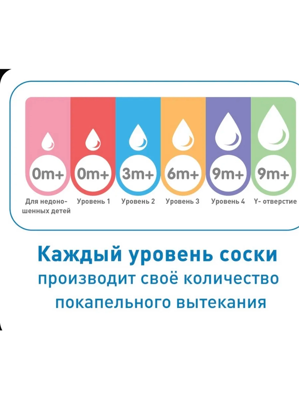 Соска Options+ для густых жидкостей с 9месяцев 2 шт
