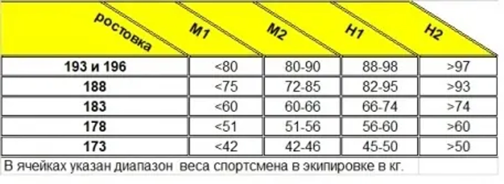 Лыжи гоночные BRADOS FLASH Skate 2024*