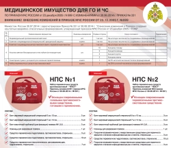 Набор перевязочных средств противоожоговый (НПС №2)  ФЭСТ м.1536