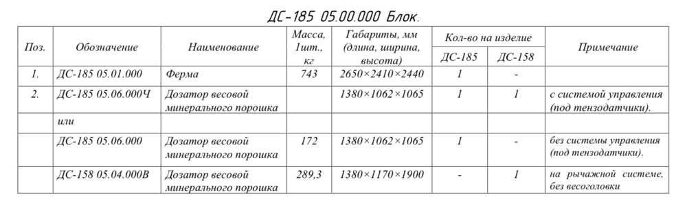 ДС-185 05.00.000 Блок