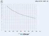 T-Motor U8 Lite KV150
