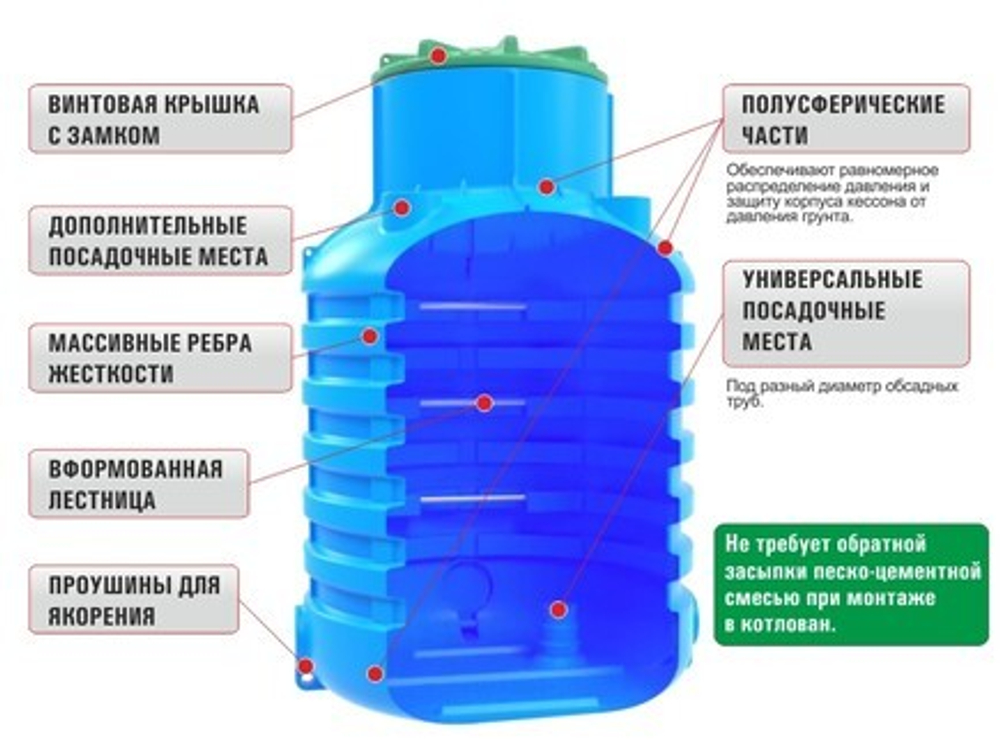 Кессон для скважин Rodlex -KS 1.0 усиленный (зеленый) Родлекс(1300x1300x2000см;135кг;зеленый) - арт.559812