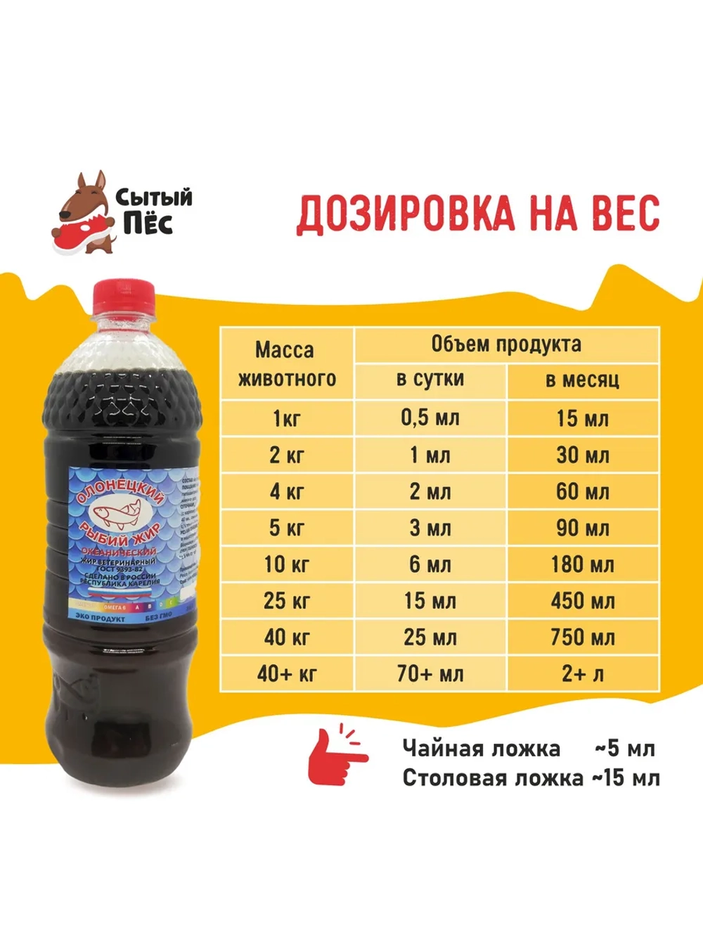 Олонецкий рыбий жир для животных сельдевый 1 литр