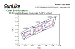 Светодиод с высокой цветовой передачей SunLike 3030 3.2-3.4V 150mA 3000K CRI95 3х3мм Seul Semicindoctor