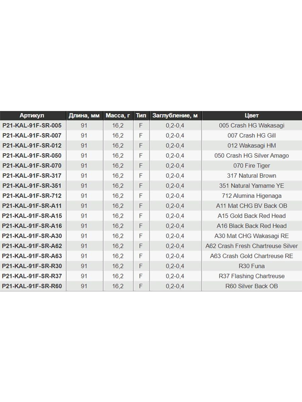 Воблер для рыбалки Pontoon21 Kalikana 91F-SR, 91мм, 16.2 гр., 0.2-0.4 м., цвет R37
