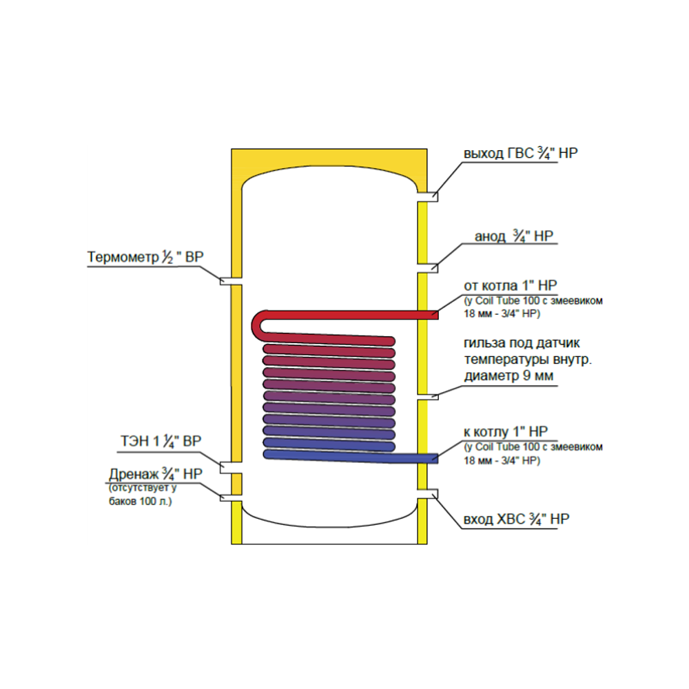 Бойлер косвенного нагрева Federica Bugatti Inox Coil Tube 250