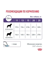 ROYAL CANIN Neutered Adult (Роял Канин ньютрид) для кастрированных собак 9кг