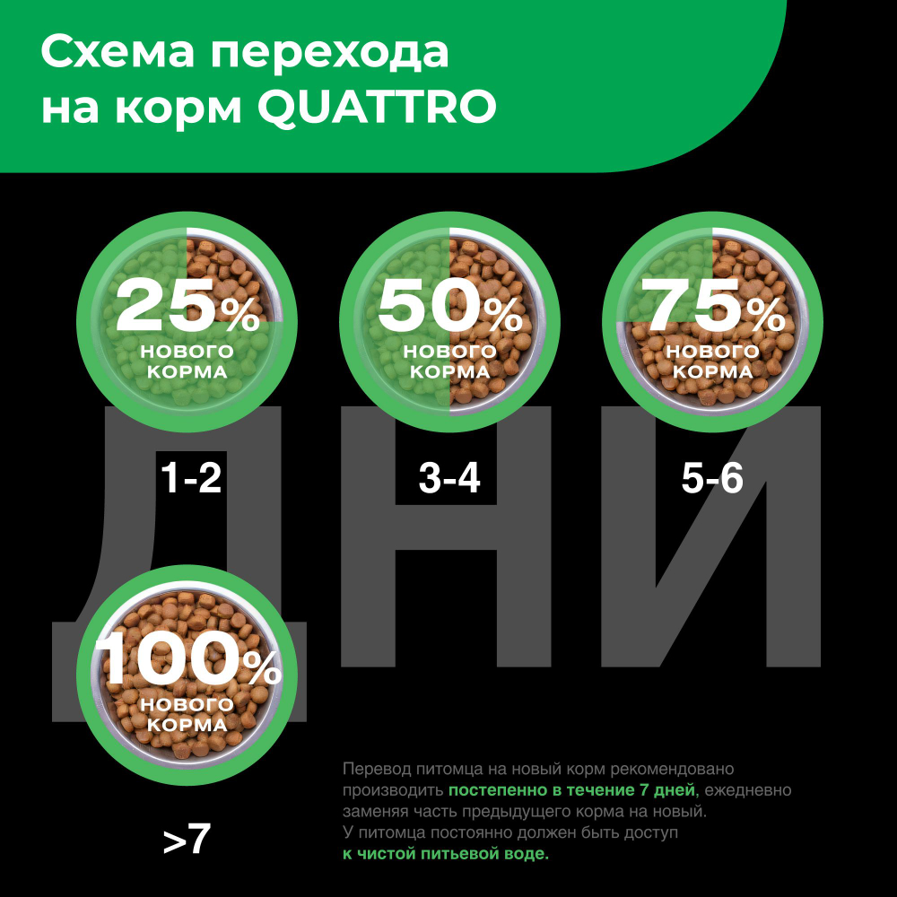 Корм сухой для щенков породы Аффенпинчер, премиум полнорационный комплекс, с ягненком, 800 гр, QUATTRO