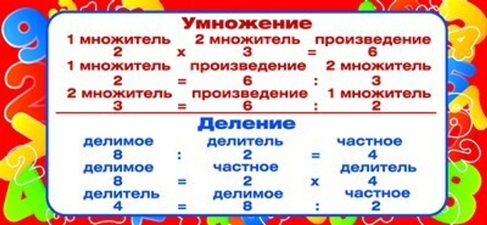 Карточка-шпаргалка  "УМНОЖЕНИЕ" И 46070