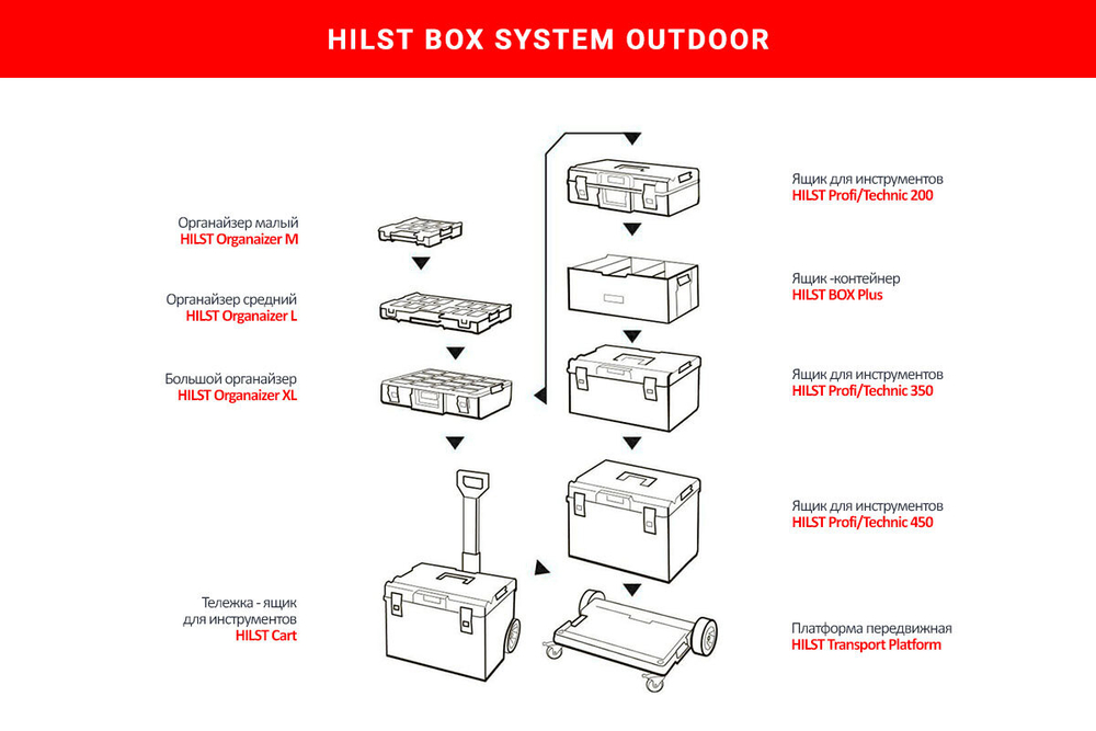 Ящик для инструментов HILST Outdoor 200 Profi