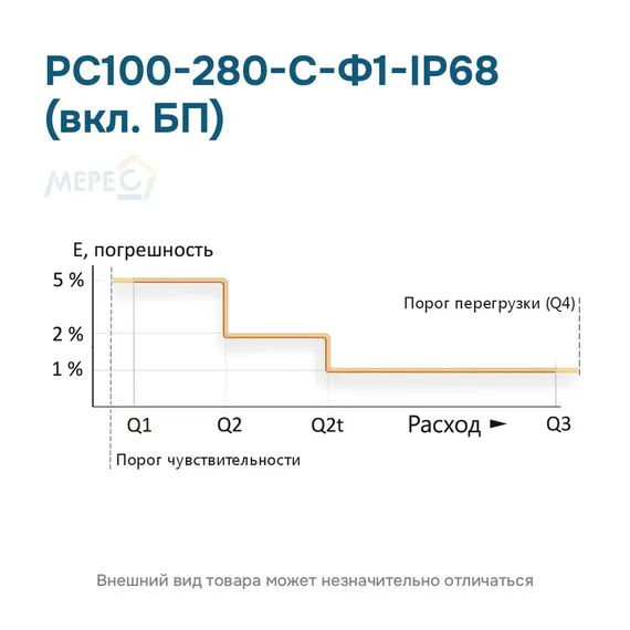РС100-280-С-Ф1-IP68 (вкл. БП)