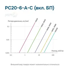 РС20-6-А-С (вкл. БП)