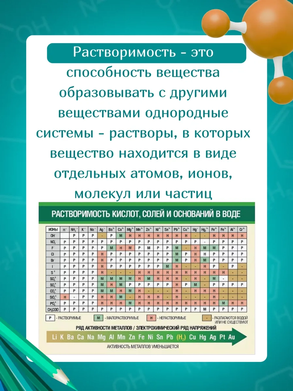 Таблица Менделеева и растворимости А6 ламинированная