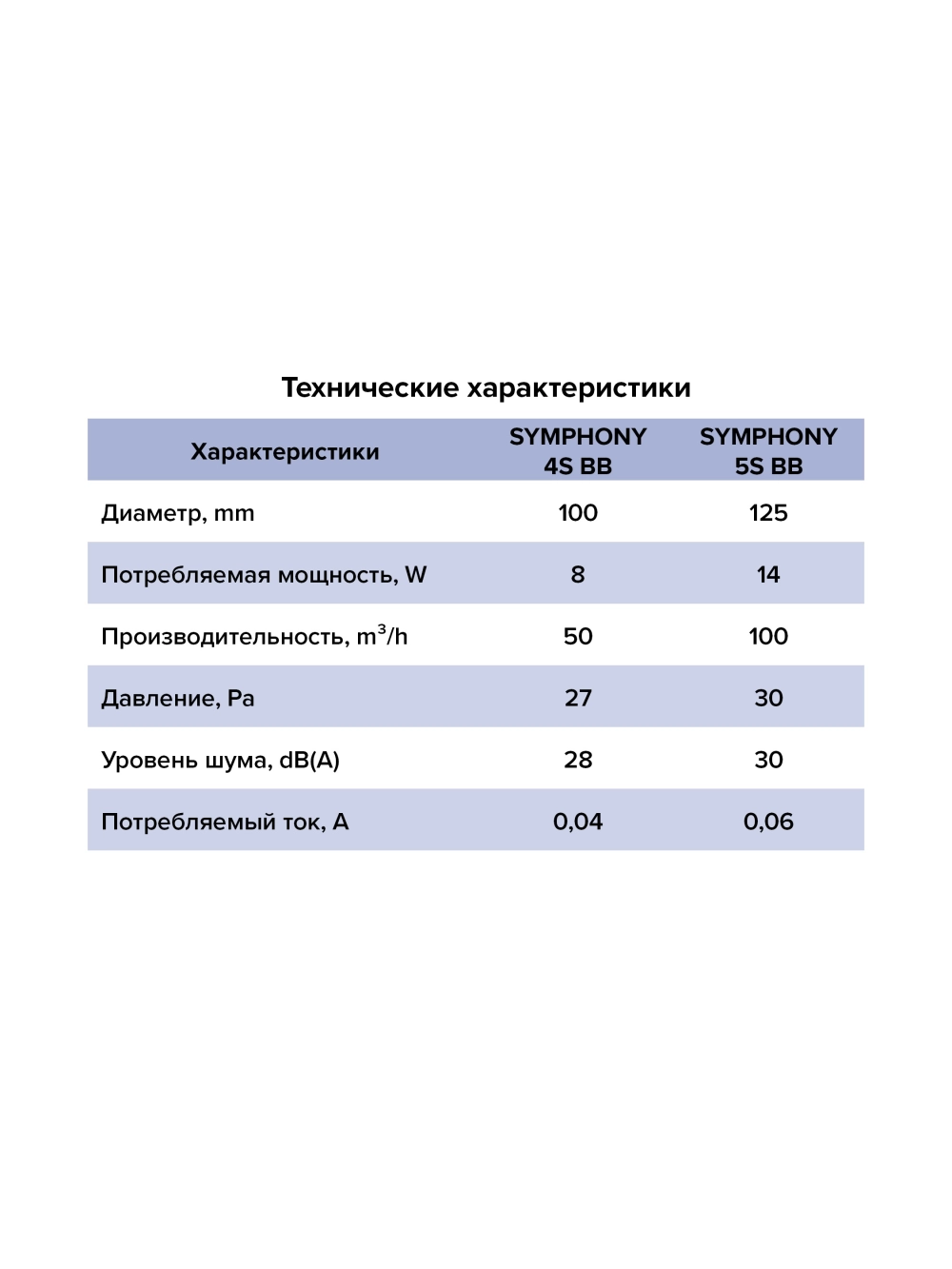 Вентилятор 100 ERA SYMPHONY 4S BB D100 встраиваемый осевой двигатель BB
