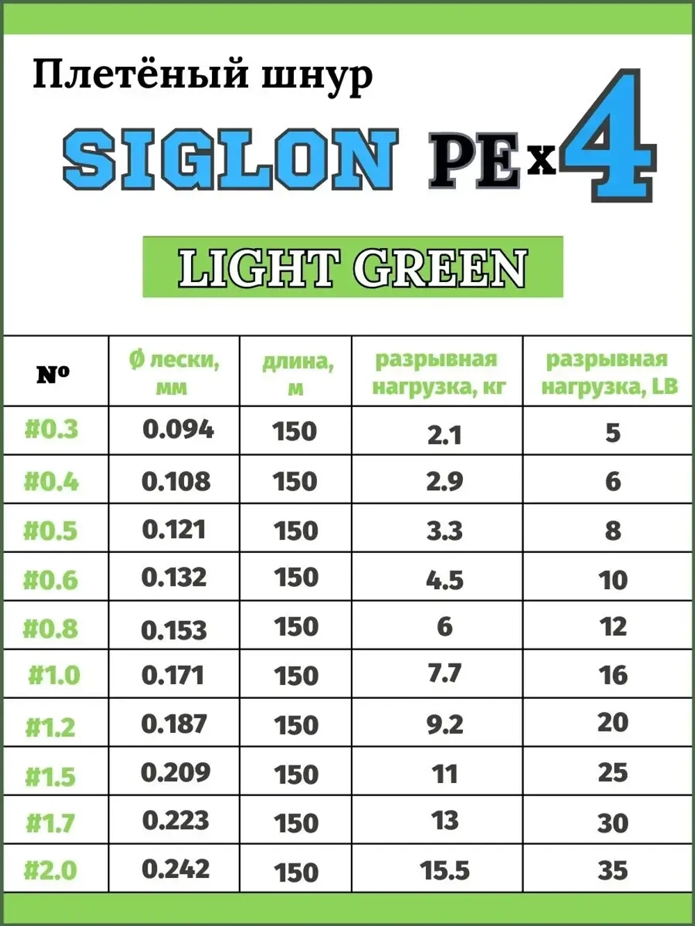 Шнур плетеный Siglon PEx4 150м