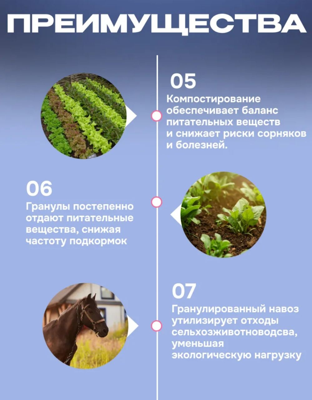 Конский навоз гранулированный ,3кг