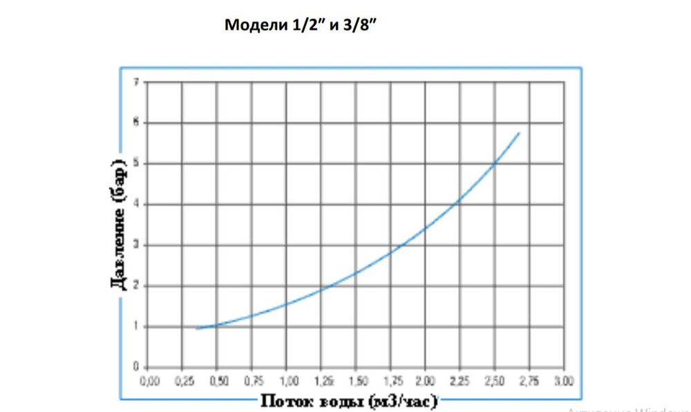 Поплавковый клапан 1 до 6 атмосфер QuikStop