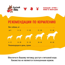Лакомства для собак Сытый пёс / Утиные лапки / 100 грамм