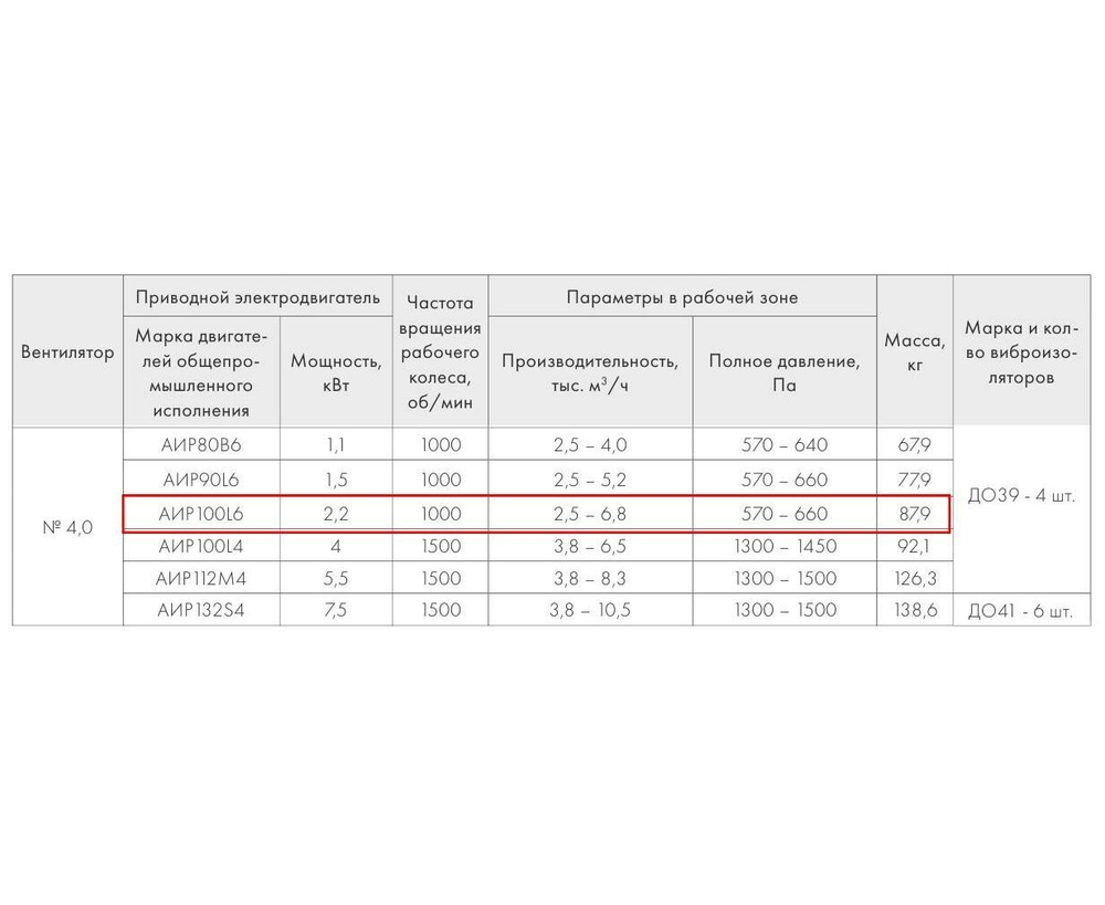 ВР 280-46-4,0 2,2 кВт*1000 об/мин правый радиальный вентилятор