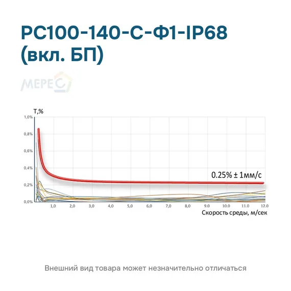 РС100-140-С-Ф1-IP68 (вкл. БП)
