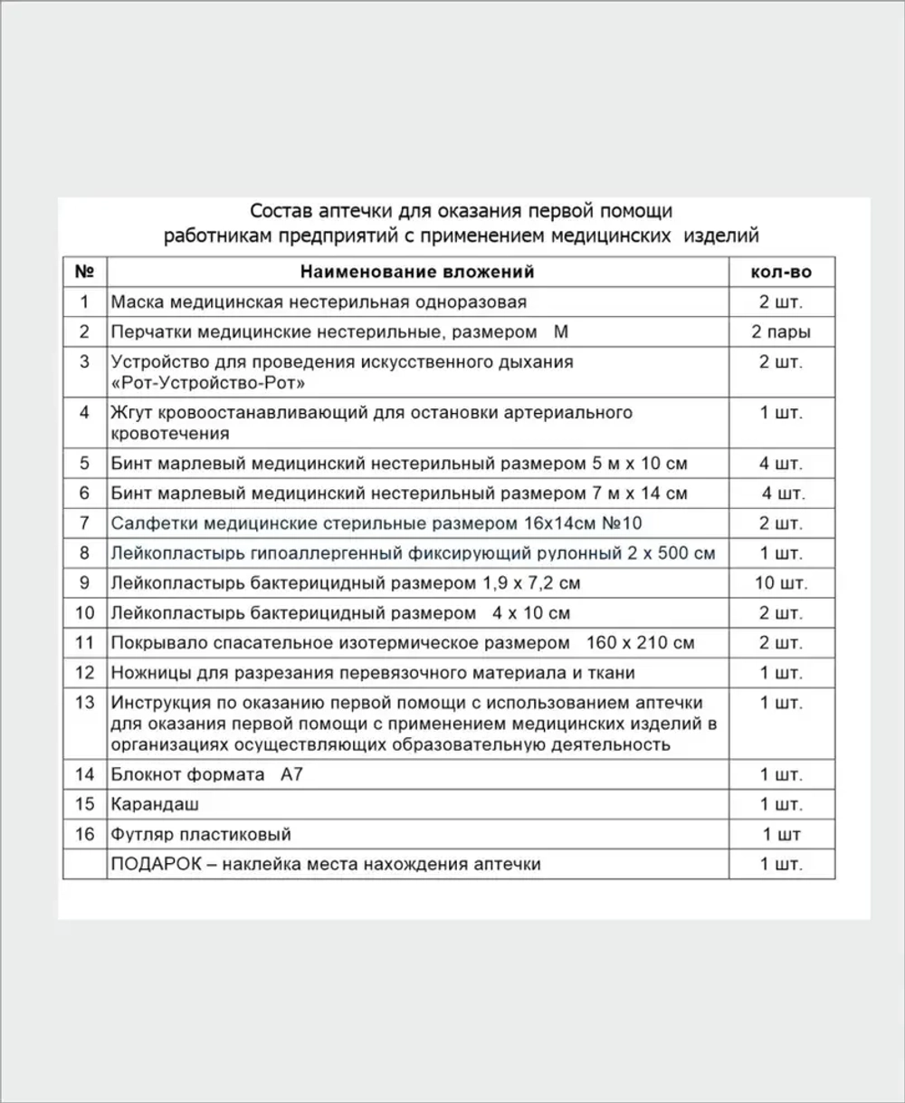Аптечка первой помощи