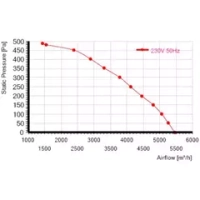 Мотор-колесо MES RO450B-4E-AC0 для крышного вентилятора