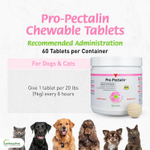 Vetoquinol Pro-Pectalin Про Пекталин жев. таблетки
