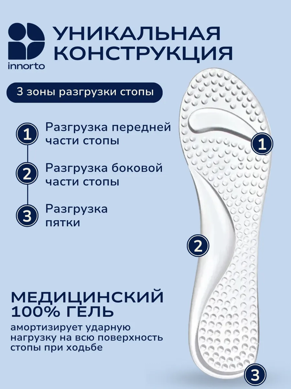 Стельки силиконовые для обуви на каблуках