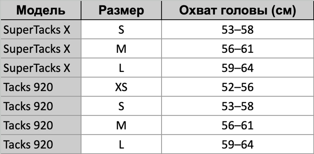 Шлем CCM Tacks 920 Combo