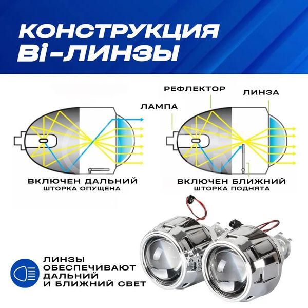 Фары ВАЗ 2113, 2114, 2115 передние с би линзой и круглыми ангельскими глазками (желтые поворотники, тонированное гладкое стекло)