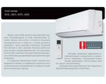 Сплит-система Fujitsu ASYG12LMCA/AOYG12LMCA inverter