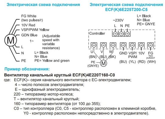 Вентилятор канальный Ровен ECF(K)6E355T355-Y0 энергосберегающий на ЕС электродигателе