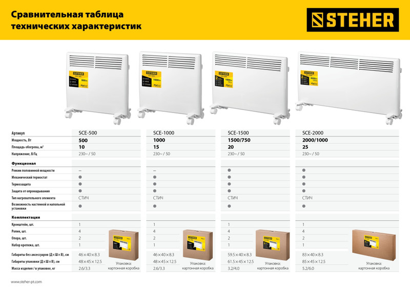 STEHER Е серия 1.5 кВт, электрический конвектор (SCE-1500)