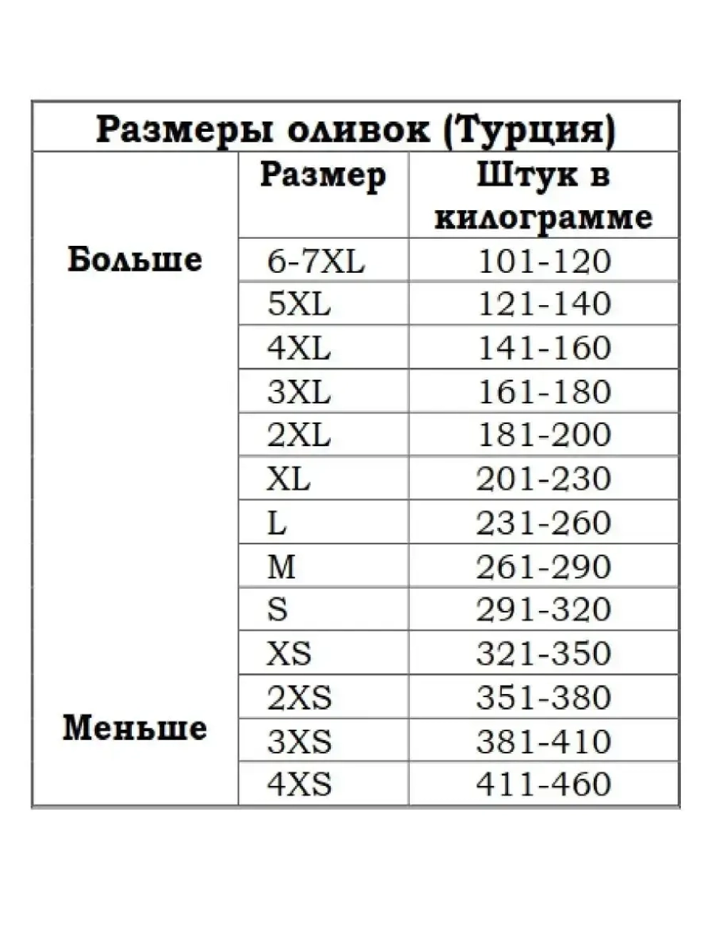 Вяленые маслины Мармарабирлик с косточкой, 800гр