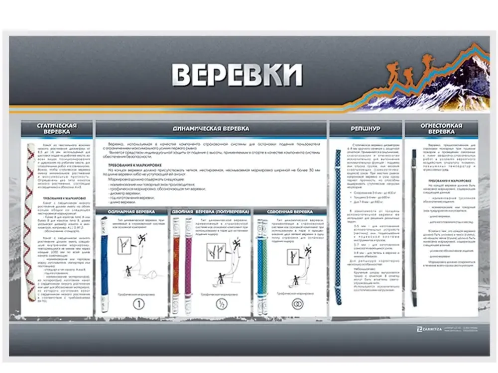 Демонстрационный стенд с оригинальными образцами "Веревки" Демонстрационный стенд с оригинальными образцами "Веревки"