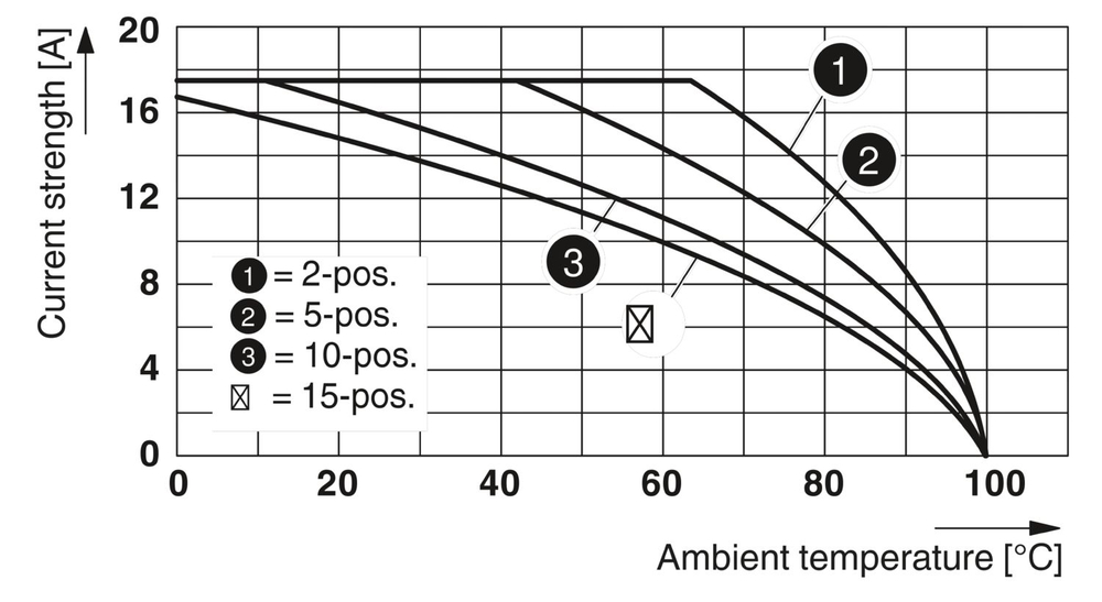 QP 1,5/ 1-M - Штекер 3051043