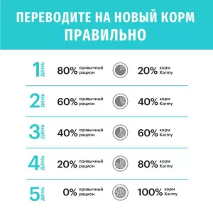Сухой корм Karmy Hypoallergenic Medium & Maxi для взрослых собак средних и крупных пород, склонных к пищевой аллергии, с уткой