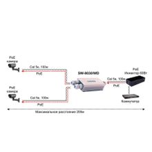 Уличный коммутатор/удлинитель SW-8030/WD