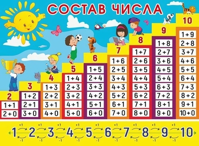 Плакат А2 "Состав числа" 1.0001247 (Мир поздравлений)