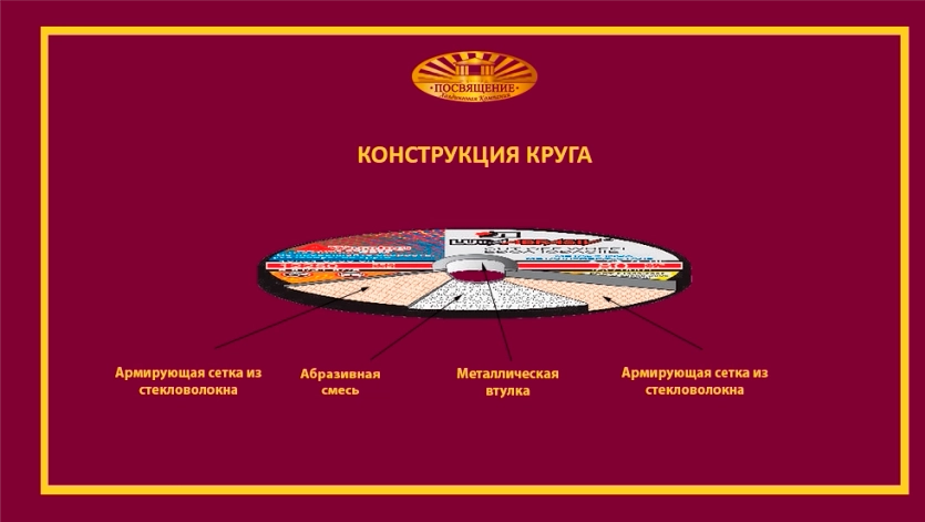 Круг отрезной 230х1,6х22,23 P40 (Профессиональный)
