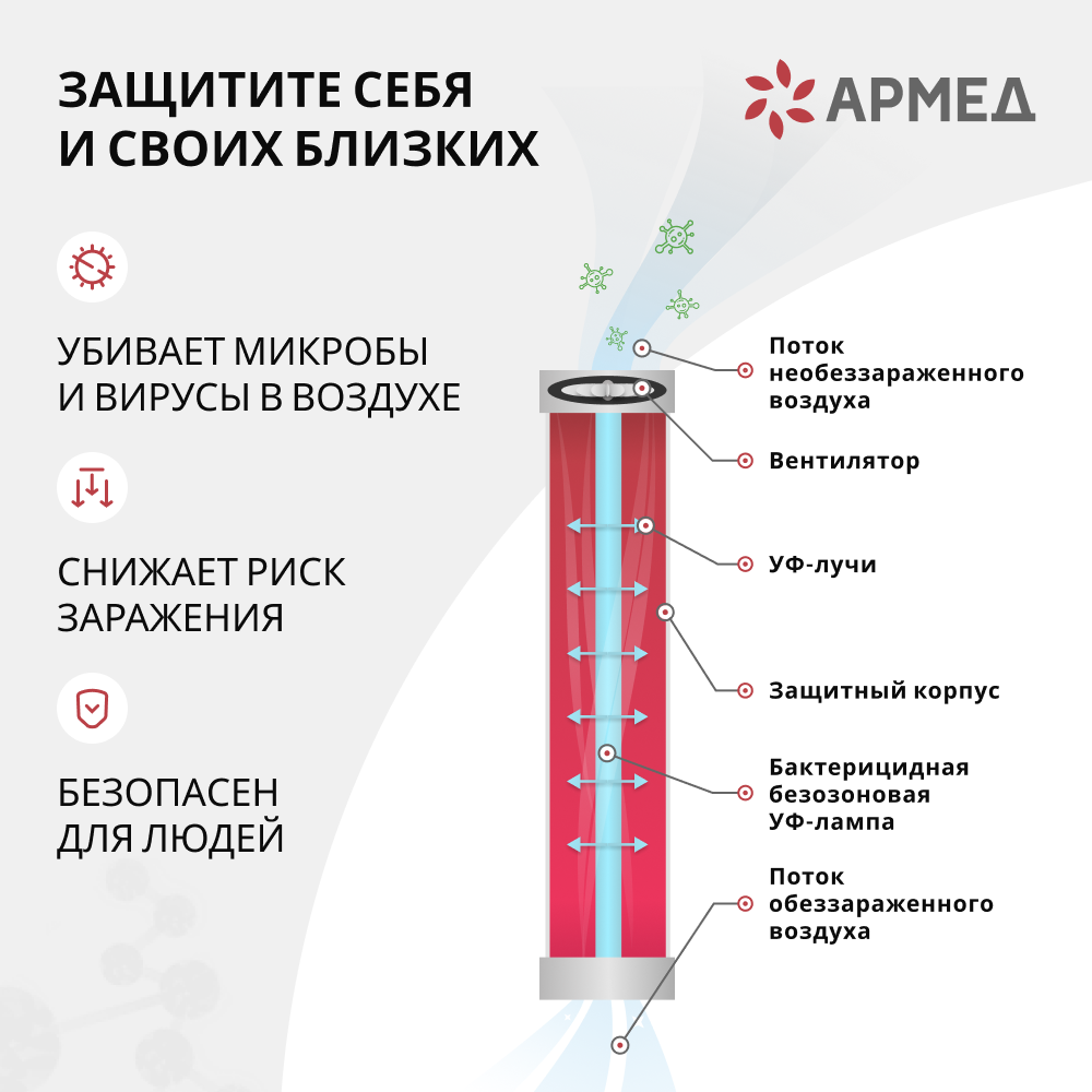 Рециркулятор бактерицидный AirCube Армед 315 FM Лампа 3х15 Вт