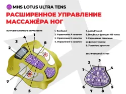 Массажер ног Lotus Ultra Tens YS-005-HB Золотой